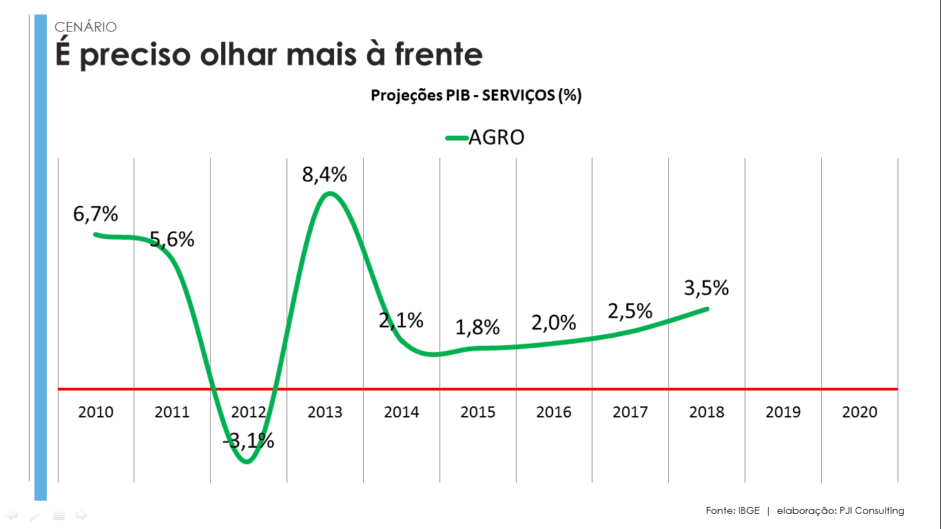 PIB_AGRO