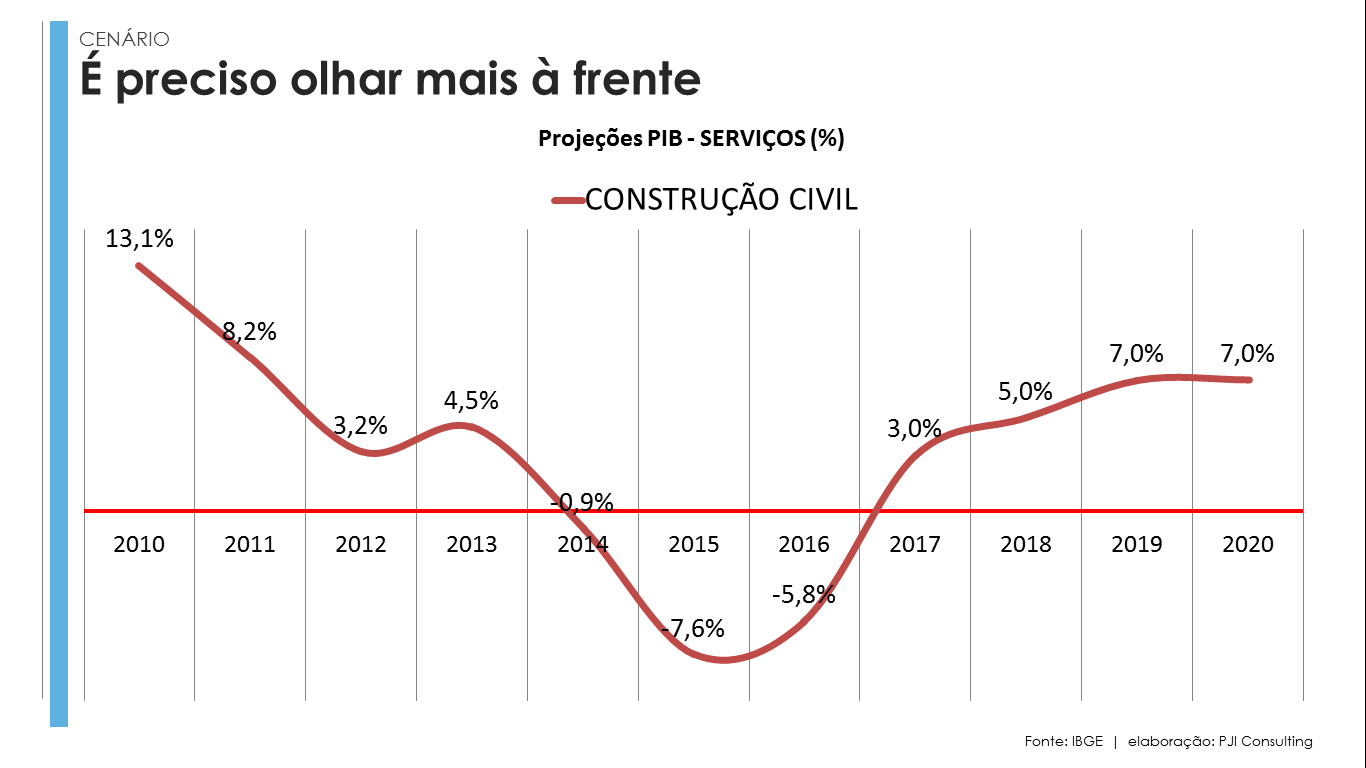 PIB_CONSTRUCAO_CIVIL